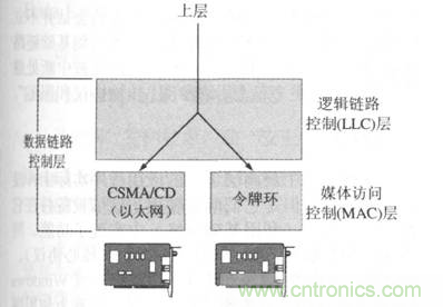 一點點了解數(shù)據(jù)通信，數(shù)據(jù)通信原理介紹(下)