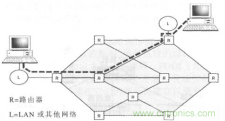 一點點了解數(shù)據(jù)通信，數(shù)據(jù)通信原理介紹(下)