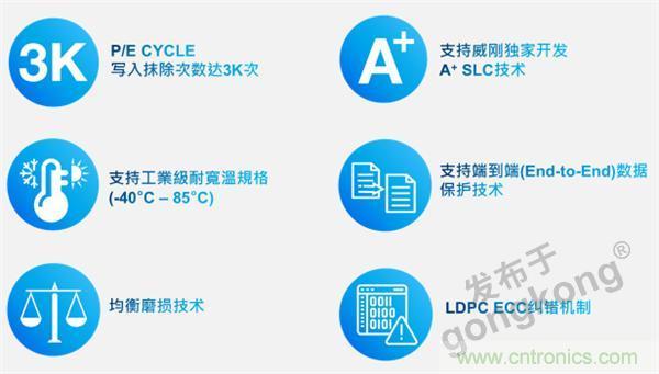 熟悉IaaS、PaaS和SaaS，但你知道VSaaS嗎？