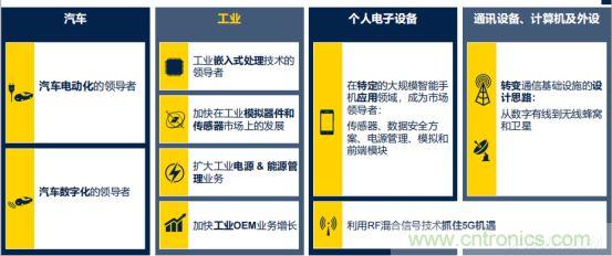 ST市場策略：聚焦亞洲工業(yè)市場， 探索電力和能源及電機(jī)控制領(lǐng)域增長機(jī)會(huì)