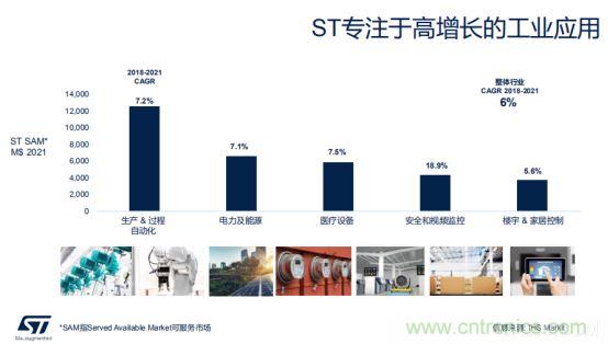 ST市場策略：聚焦亞洲工業(yè)市場， 探索電力和能源及電機(jī)控制領(lǐng)域增長機(jī)會(huì)