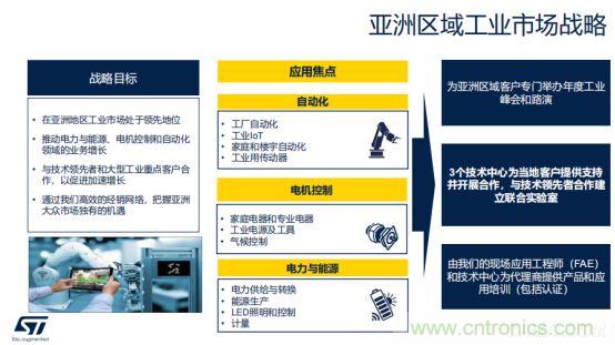 ST市場策略：聚焦亞洲工業(yè)市場， 探索電力和能源及電機(jī)控制領(lǐng)域增長機(jī)會(huì)