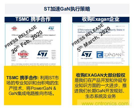 ST市場策略：聚焦亞洲工業(yè)市場， 探索電力和能源及電機(jī)控制領(lǐng)域增長機(jī)會(huì)