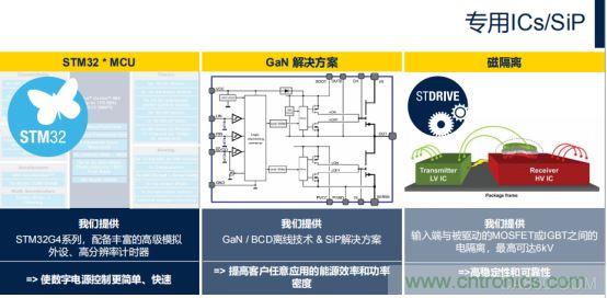 ST市場策略：聚焦亞洲工業(yè)市場， 探索電力和能源及電機(jī)控制領(lǐng)域增長機(jī)會(huì)