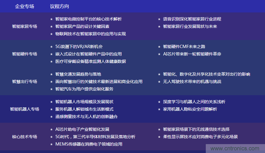 數(shù)字賦能，智見生活：“OFweek 2020國際消費(fèi)電子在線大會(huì)暨展覽會(huì)”火熱來襲！