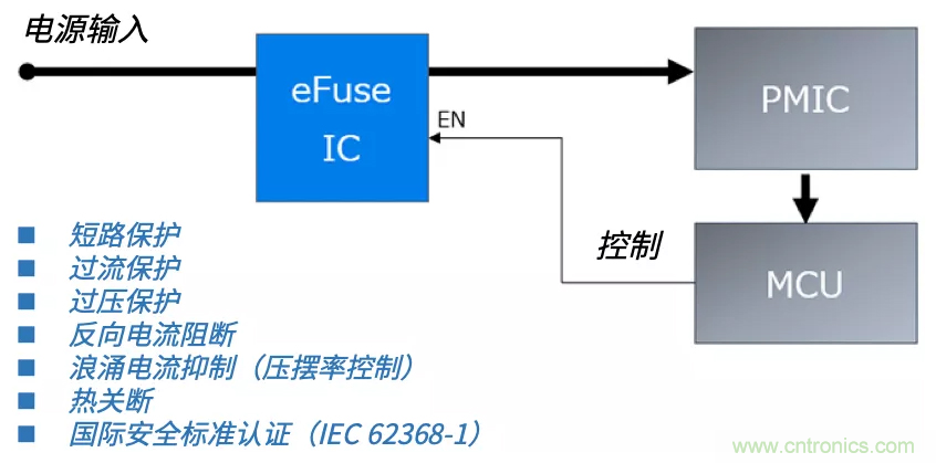 顛覆傳統(tǒng)！原來“保險絲”還可以這樣設(shè)計~