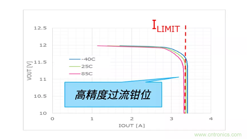 顛覆傳統(tǒng)！原來“保險絲”還可以這樣設(shè)計~
