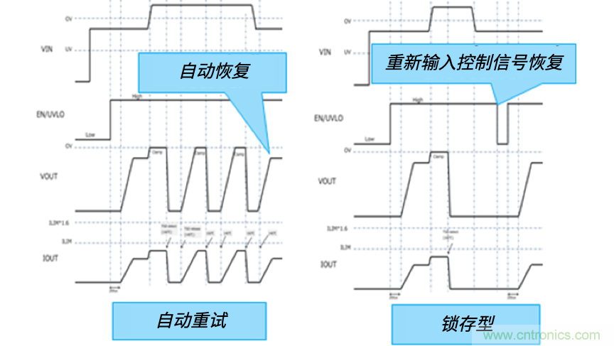 顛覆傳統(tǒng)！原來“保險絲”還可以這樣設(shè)計~