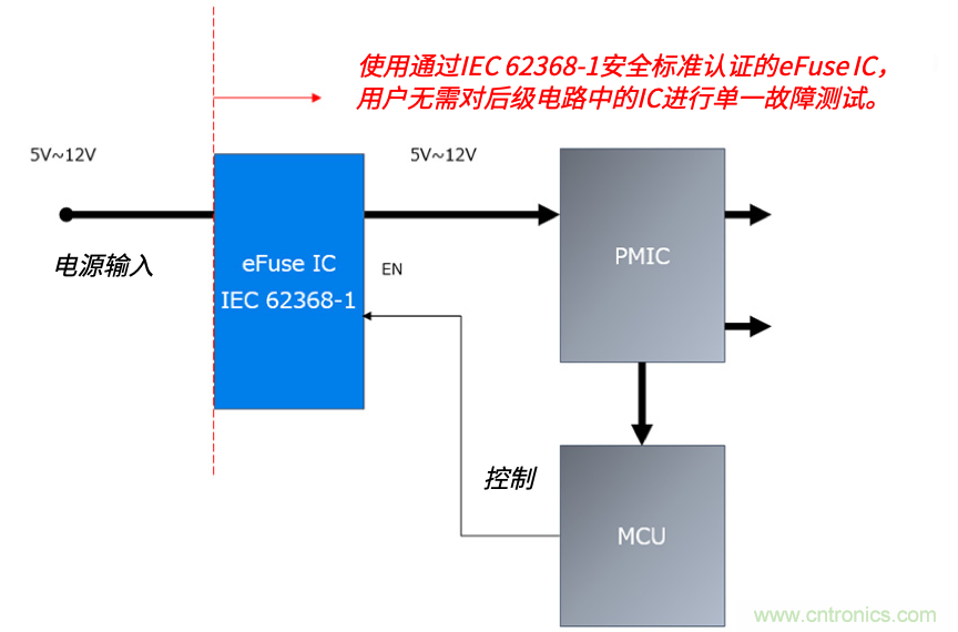 顛覆傳統(tǒng)！原來“保險絲”還可以這樣設(shè)計~
