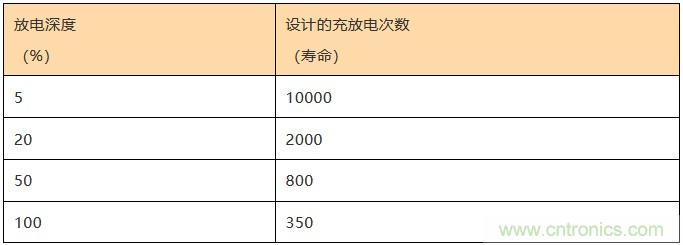 基站停電，后備電源耗盡！怎么辦？