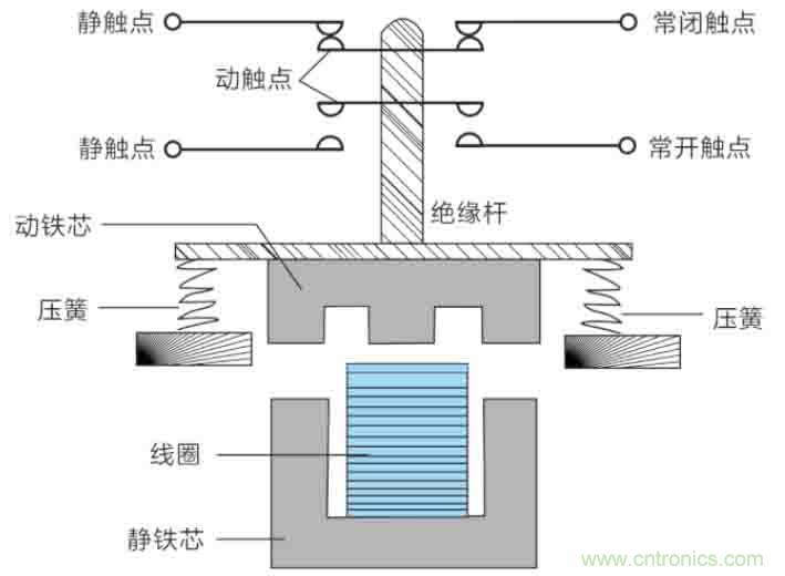 基站停電，后備電源耗盡！怎么辦？