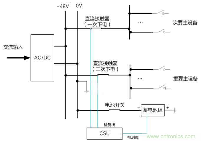 基站停電，后備電源耗盡！怎么辦？