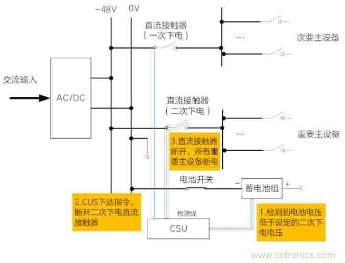 基站停電，后備電源耗盡！怎么辦？