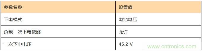 基站停電，后備電源耗盡！怎么辦？