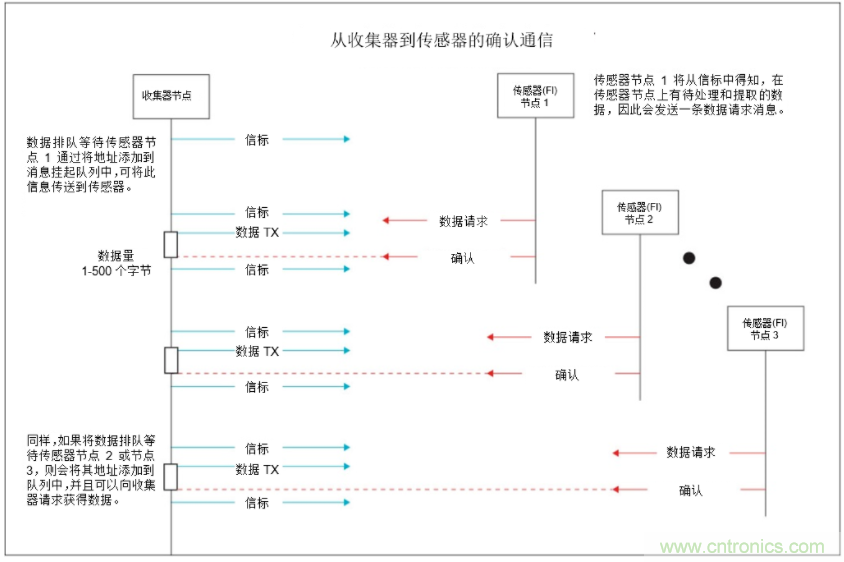將低于1GHz連接用于電網(wǎng)資產(chǎn)監(jiān)控、保護(hù)和控制的優(yōu)勢(shì)