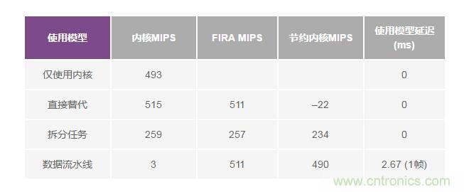 如何解放你的內(nèi)核？硬件加速器“使用指南”奉上