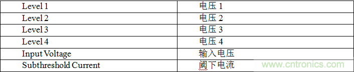 多級存儲器與模擬內存內計算完美融合，人工智能邊緣處理難題迎刃而解