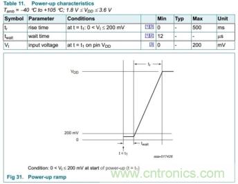 儲(chǔ)能電容緩慢掉電怎么辦？ZL6205為你支招