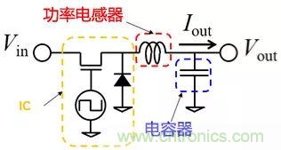 功率電感器基礎(chǔ)第1章：何謂功率電感器？工藝特點(diǎn)上的差異？