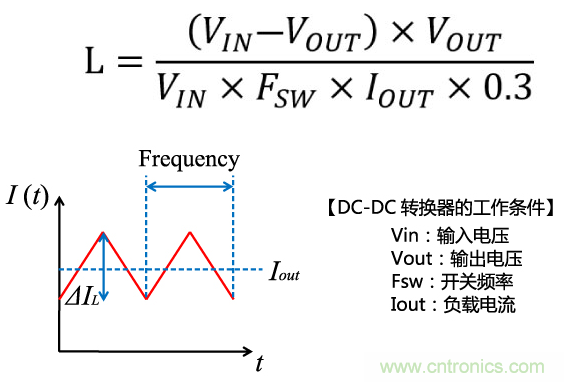 功率電感器基礎(chǔ)第1章：何謂功率電感器？工藝特點(diǎn)上的差異？