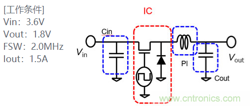功率電感器基礎(chǔ)第1章：何謂功率電感器？工藝特點(diǎn)上的差異？