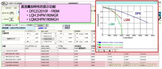 功率電感器基礎(chǔ)第1章：何謂功率電感器？工藝特點(diǎn)上的差異？
