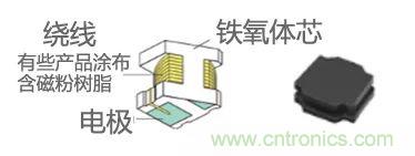 功率電感器基礎(chǔ)第1章：何謂功率電感器？工藝特點(diǎn)上的差異？