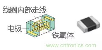 功率電感器基礎(chǔ)第1章：何謂功率電感器？工藝特點(diǎn)上的差異？