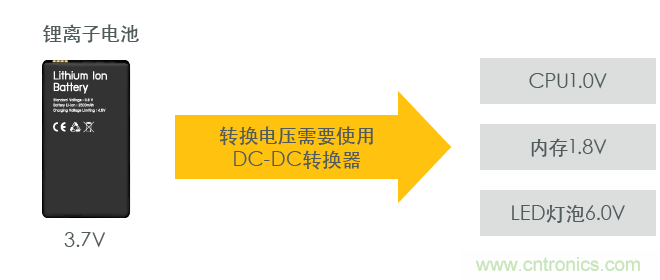 功率電感器基礎(chǔ)第1章：何謂功率電感器？工藝特點(diǎn)上的差異？
