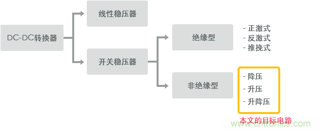 功率電感器基礎(chǔ)第1章：何謂功率電感器？工藝特點(diǎn)上的差異？
