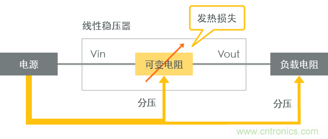 功率電感器基礎(chǔ)第1章：何謂功率電感器？工藝特點(diǎn)上的差異？