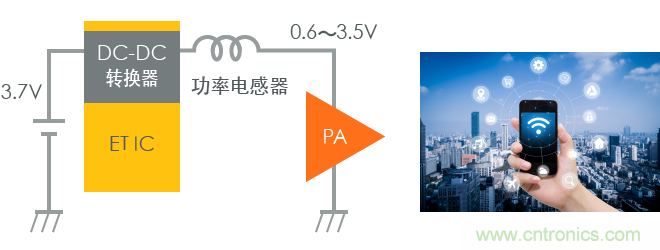 功率電感器基礎(chǔ)第1章：何謂功率電感器？工藝特點(diǎn)上的差異？