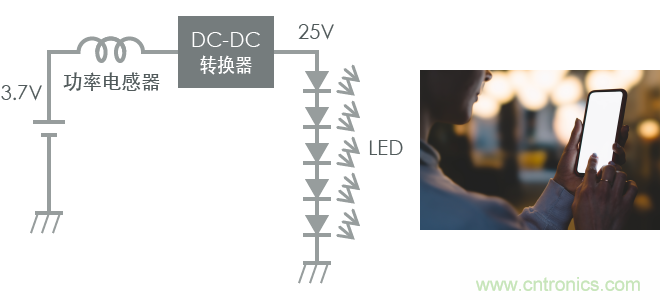 功率電感器基礎(chǔ)第1章：何謂功率電感器？工藝特點(diǎn)上的差異？