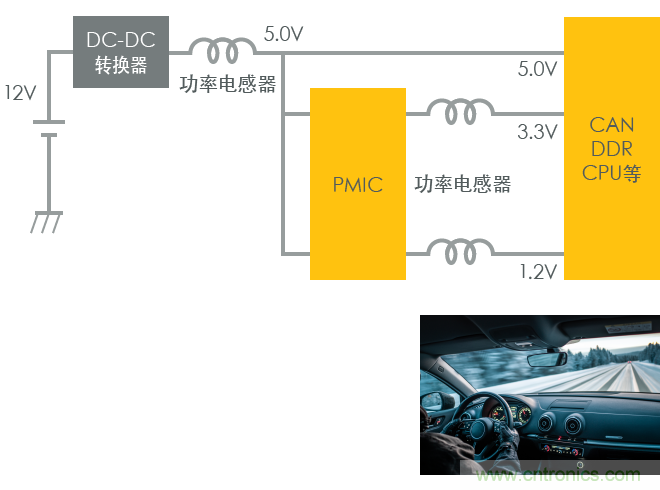 功率電感器基礎(chǔ)第1章：何謂功率電感器？工藝特點(diǎn)上的差異？