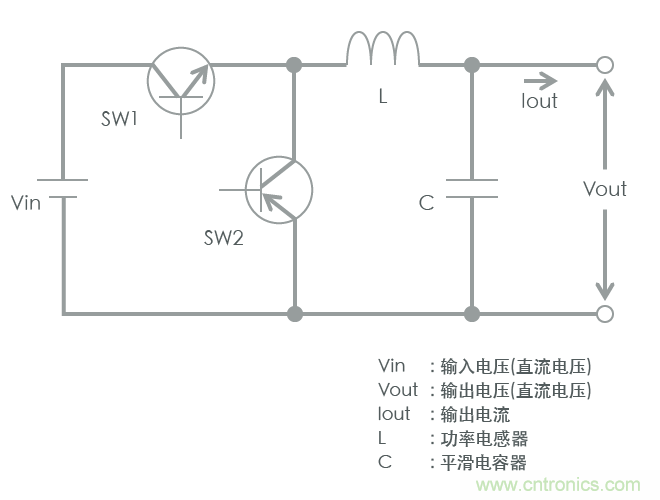功率電感器基礎(chǔ)第1章：何謂功率電感器？工藝特點(diǎn)上的差異？