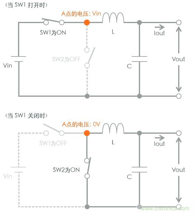 功率電感器基礎(chǔ)第1章：何謂功率電感器？工藝特點(diǎn)上的差異？
