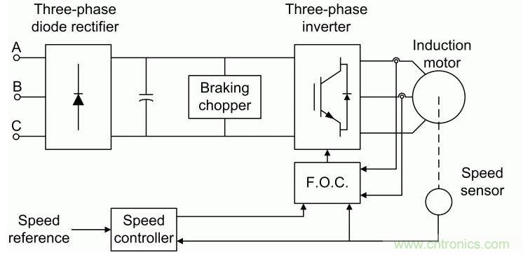 如何用FOC電機控制MATLAB仿真！