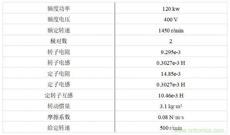 如何用FOC電機控制MATLAB仿真！
