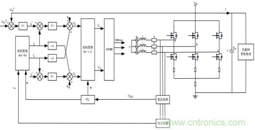 智能啟停發(fā)電一體化控制讓摩托車變得高端、智能化