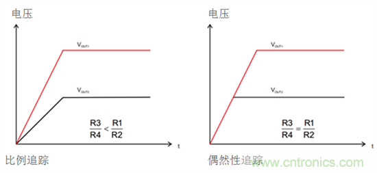 iDCS-Control技術(shù)能為工業(yè)系統(tǒng)帶來哪些影響？