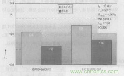 如何利用IGBT技術(shù)實現(xiàn)反并聯(lián)二極管的正確設(shè)計？