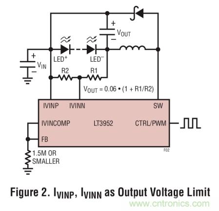 具集成型電壓限制功能的3A、1MHz降壓模式LED驅(qū)動器