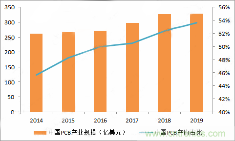 PCB市場(chǎng)為何能給激光企業(yè)帶來增長(zhǎng)動(dòng)能？高功率納秒紫外激光器有何優(yōu)勢(shì)？