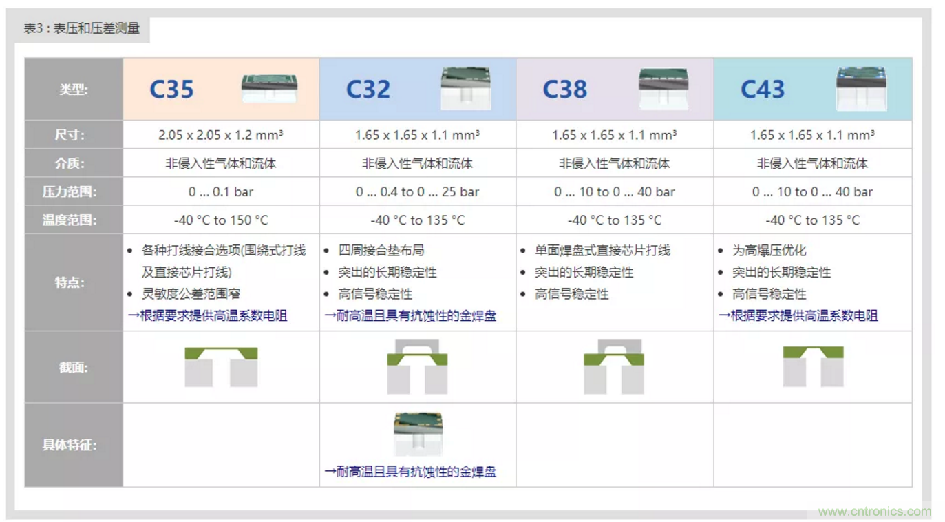 告別“黑白”，迎接“彩色”：看海康臻全彩重新定義全彩攝像機(jī)！