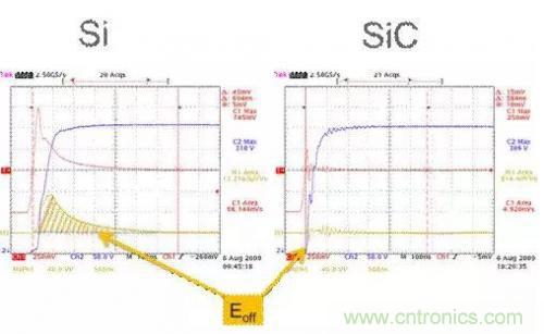 SiC吸引力為何如此的大？在電力電子上又有哪些應(yīng)用？