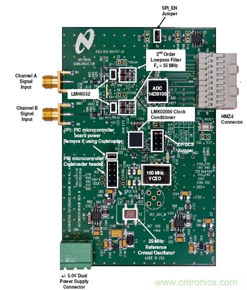 利用ADC、全差分放大器和時(shí)鐘調(diào)整電路設(shè)計(jì)模擬系統(tǒng)