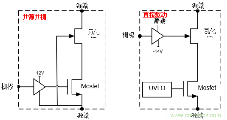 一文掌握 GaN 器件的直接驅動配置！