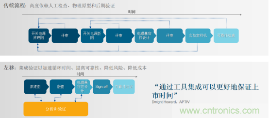 阻礙電源設(shè)計成功的因素有哪些？