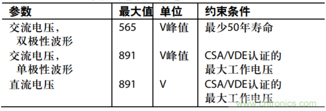 集成隔離式電源、用于太陽能光伏轉(zhuǎn)換器的完全隔離式電流檢測電路