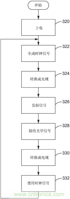 恩智浦的汽車?yán)走_技術(shù)如何提高汽車網(wǎng)絡(luò)系統(tǒng)安全性 恩智浦的汽車?yán)走_技術(shù)如何提高汽車網(wǎng)絡(luò)系統(tǒng)安全性